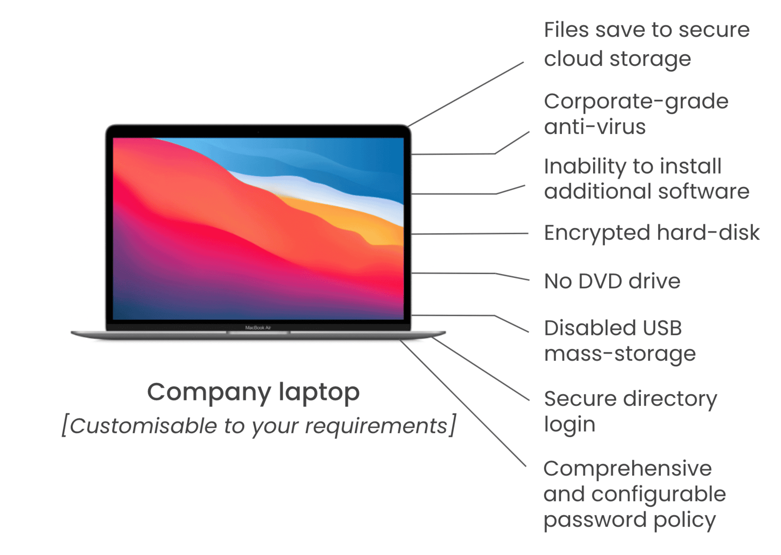Secure company workstation used for back office operations and data protection