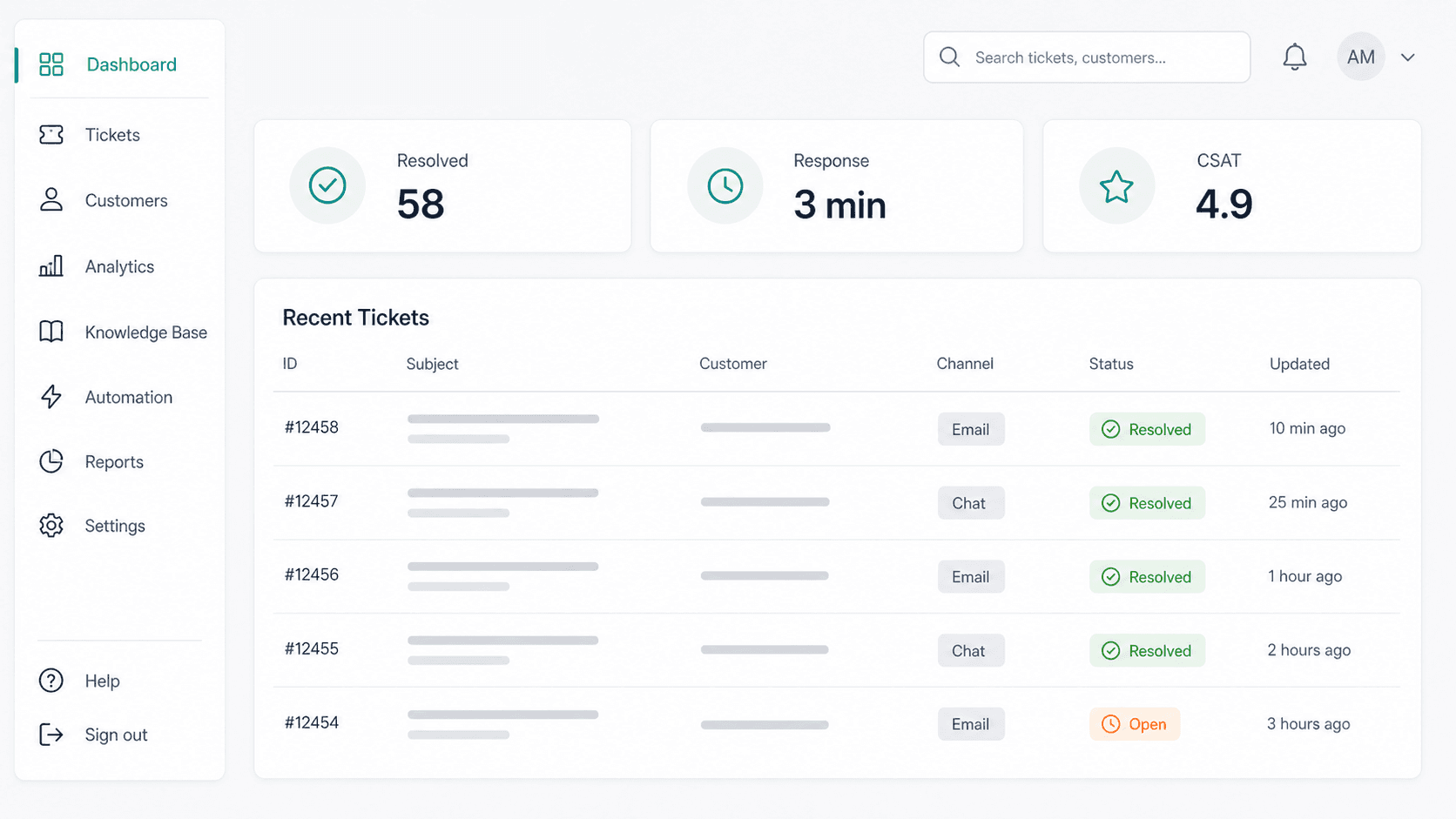 Offshore customer support dashboard, office-based team in Cebu IT Park