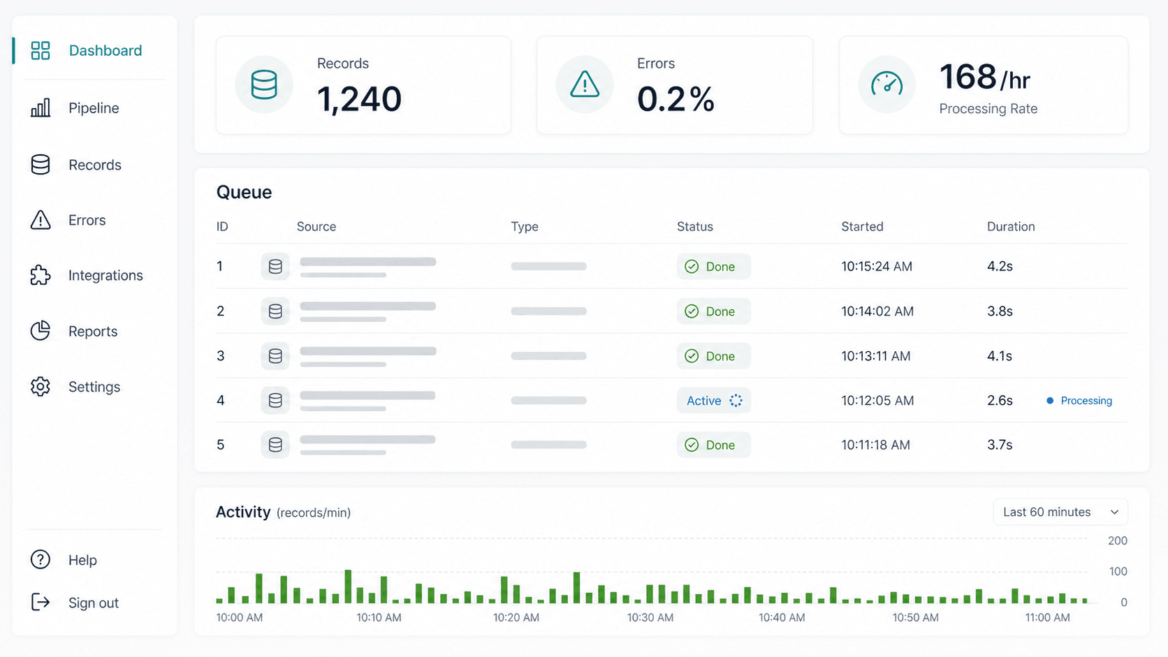 Offshore data entry dashboard, office-based team in Cebu IT Park